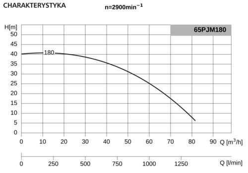 Pompa 65PJMa180 7,5kW/2900 DS3 2