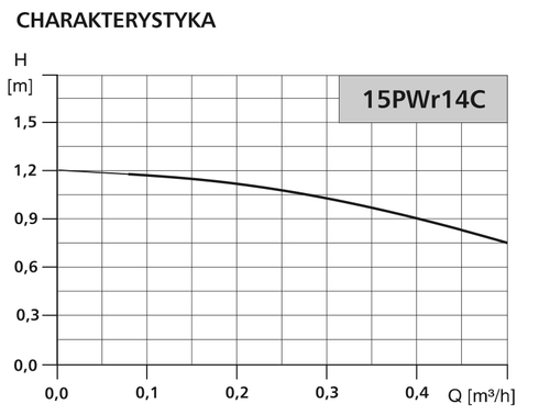 Pompa cyrkulacyjna 15PWr14C do ciepłej wody 3