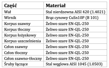 Materiały_SM